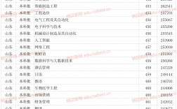 2024年青島濱海學(xué)院分數(shù)線