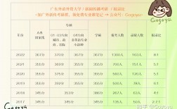廣外各專業(yè)報錄比考研2023(西南財經(jīng)大學(xué)考研難度)