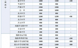 2024年龍崗實(shí)驗(yàn)高級(jí)中學(xué)分?jǐn)?shù)線