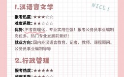 女生適合專業(yè)15個(gè)?？?詳解)