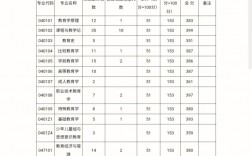 西南大學復試刷人嚴重嗎(歷史考研比較好考的大學)