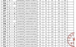 中國青年政治學院考研好考嗎？復試刷人厲害嗎？