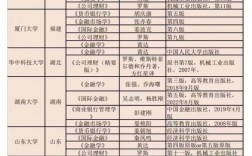 金融數(shù)學(xué)考研考什么專業(yè)