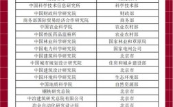 為什么研究所碩士沒(méi)人考