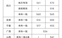 成都理工大學研究生分數線(考研機構哪個比較靠譜)