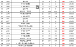 高考680分能上什么大學