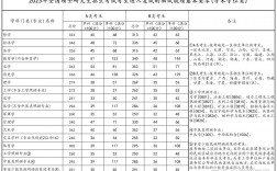 2023年會(huì)計(jì)專碩考研國(guó)家分?jǐn)?shù)線(會(huì)計(jì)專碩)