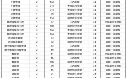 山西大學(xué)是幾本