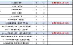 信陽師范學(xué)院專科