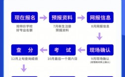 成考報(bào)名入口官網(wǎng)