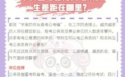 專科生能考公務(wù)員嗎
