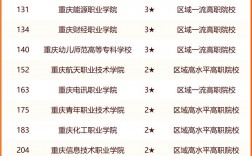 2024年重慶?？茖W校公辦排名及分數線
