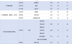 西北大學考研分數(shù)線