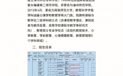 閩南師范大學考研好不好考？復試刷人嚴重嗎？