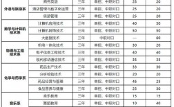 高職師范類學校有哪些？如何選擇適合的學校？