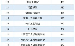 湖南一本分?jǐn)?shù)線2024是多少？如何準(zhǔn)備高考？