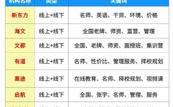 天津考研報(bào)班哪個(gè)機(jī)構(gòu)好(天津考研機(jī)構(gòu)推薦)