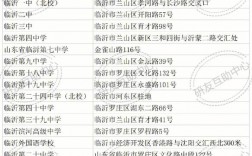 臨沂考研考點(diǎn)(臨沂考研輔導(dǎo)機(jī)構(gòu))