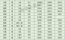 2024年山東農(nóng)業(yè)大學(xué)專(zhuān)科錄取分?jǐn)?shù)線(xiàn)