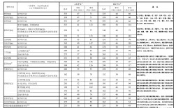 天津工業大學2023年研究生錄取分數線(環境工程考研推薦院校)