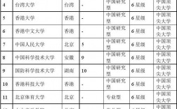 中國兩岸四地大學(xué)排名(2023兩岸四地大學(xué)排行榜)