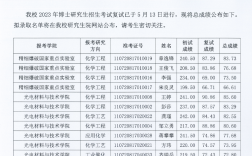 江漢大學(xué)研究生好考嗎