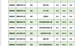 西華專升本錄取分數(shù)線