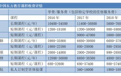 學(xué)it學(xué)費(fèi)大概多少錢
