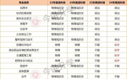 福建警察學(xué)院考研好不好考？復(fù)試刷人嚴重嗎？