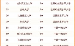 東北三省專科學校排名如何？哪些學校更具實力？