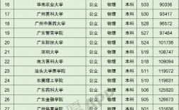 廣東二本大學(xué)排名(佛山科學(xué)技術(shù)學(xué)院介紹)