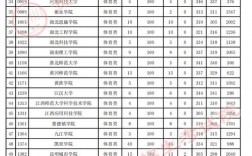 貴州二本分?jǐn)?shù)線(貴州多少分可以上二本)