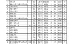 安徽本科分數線(安徽高考學校分數線)