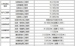 一級(jí)建造師報(bào)名費(fèi)多錢(報(bào)考一級(jí)建造師證需要什么條件)