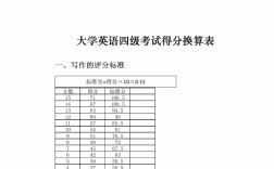 四級480相當于六級幾分(4級多少分過6級可能性大)