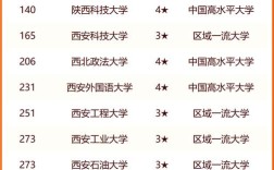 2024年西安三本學(xué)院排名