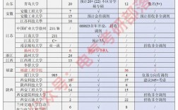 電氣專碩可以調(diào)劑哪些學校(電氣工程專碩)