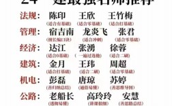 2024年一級建造師建筑實(shí)務(wù)老師排名