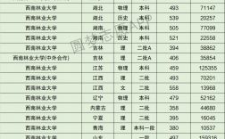 西南林業(yè)大學(xué)排名