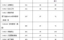 湖北師范大學考研復試線(湖北師范大學研究生招生專業(yè)目錄)