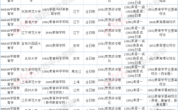 學前考研能考哪些學校(適合學前教育考研的大學)