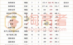 寧德師范學(xué)院考研好不好考？復(fù)試刷人嚴(yán)重嗎？