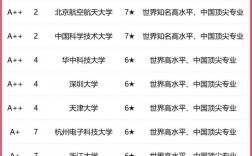 電子信息專業學校全國排名如何？哪些學校值得關注？