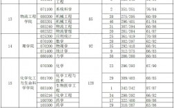 武漢理工大學(xué)報(bào)錄比(考研報(bào)錄比查詢網(wǎng))