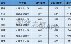 大連工業大學是幾本