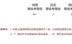 a證報(bào)考的條件是什么