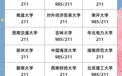 大專生考研學(xué)校一覽表(專科考研可以報(bào)的學(xué)校有哪些)