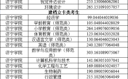 2024年濟寧學(xué)院?？其浫》?jǐn)?shù)線