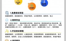 健康管理師就業真實情況