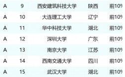 中國十大設計大學排名如何？哪些學校更具競爭力？